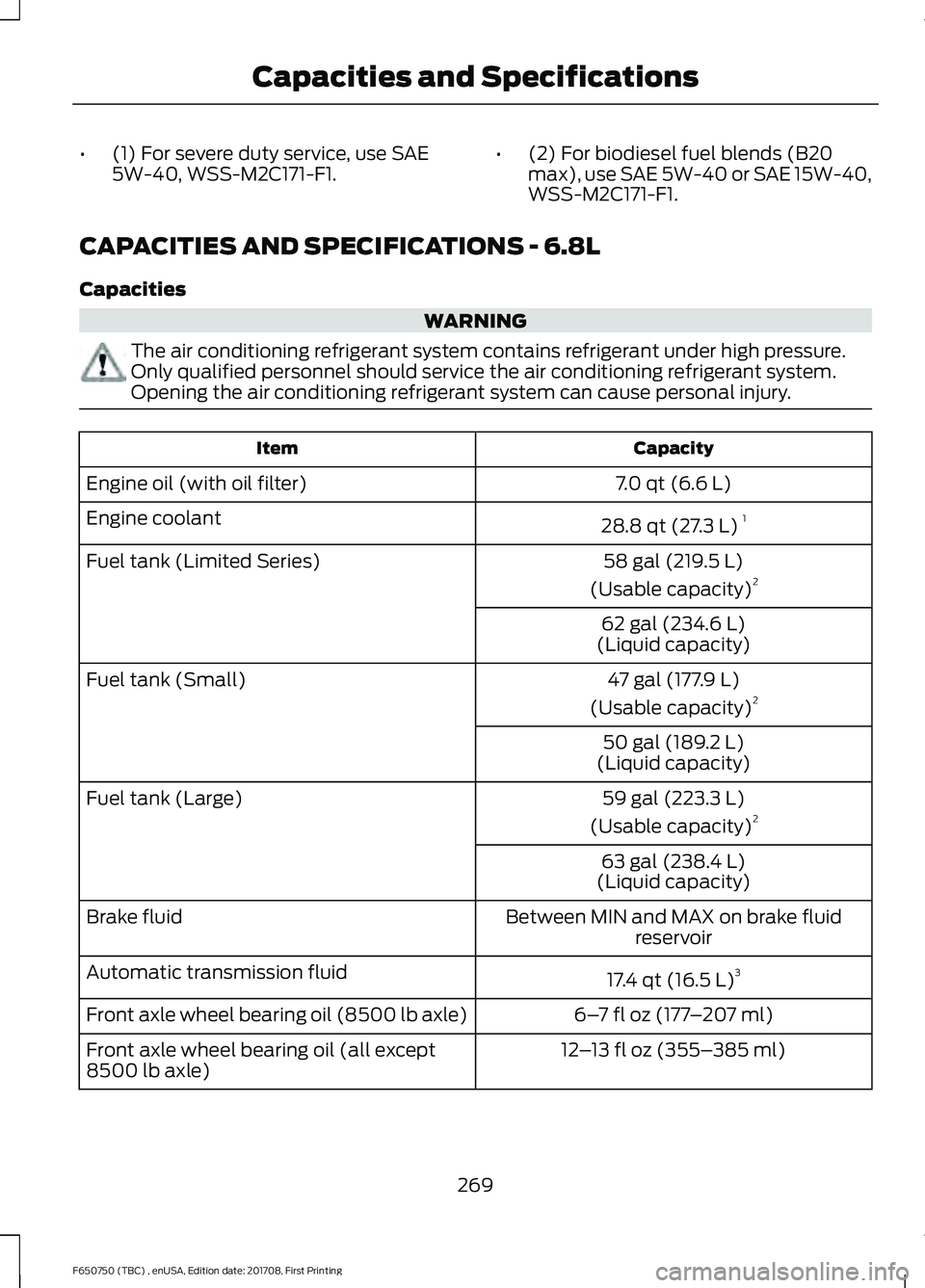 FORD F-650/750 2018 Owners Manual •
(1) For severe duty service, use SAE
5W-40, WSS-M2C171-F1. •
(2) For biodiesel fuel blends (B20
max), use SAE 5W-40 or SAE 15W-40,
WSS-M2C171-F1.
CAPACITIES AND SPECIFICATIONS - 6.8L
Capacities FORD F-650/750 2018 Owners Manual •
(1) For severe duty service, use SAE
5W-40, WSS-M2C171-F1. •
(2) For biodiesel fuel blends (B20
max), use SAE 5W-40 or SAE 15W-40,
WSS-M2C171-F1.
CAPACITIES AND SPECIFICATIONS - 6.8L
Capacities