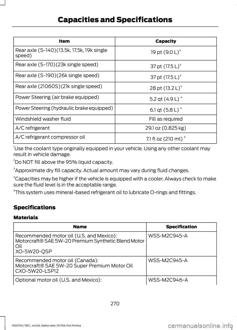 FORD F-650/750 2018 Owners Manual Capacity
Item
19 pt (9.0 L)4
Rear axle (S-140)(13.5k, 17.5k, 19k single
speed)
37 pt (17.5 L)4
Rear axle (S-170)(23k single speed)
37 pt (17.5 L)4
Rear axle (S-190)(26k single speed)
28 pt (13.2 L)4
R FORD F-650/750 2018 Owners Manual Capacity
Item
19 pt (9.0 L)4
Rear axle (S-140)(13.5k, 17.5k, 19k single
speed)
37 pt (17.5 L)4
Rear axle (S-170)(23k single speed)
37 pt (17.5 L)4
Rear axle (S-190)(26k single speed)
28 pt (13.2 L)4
R