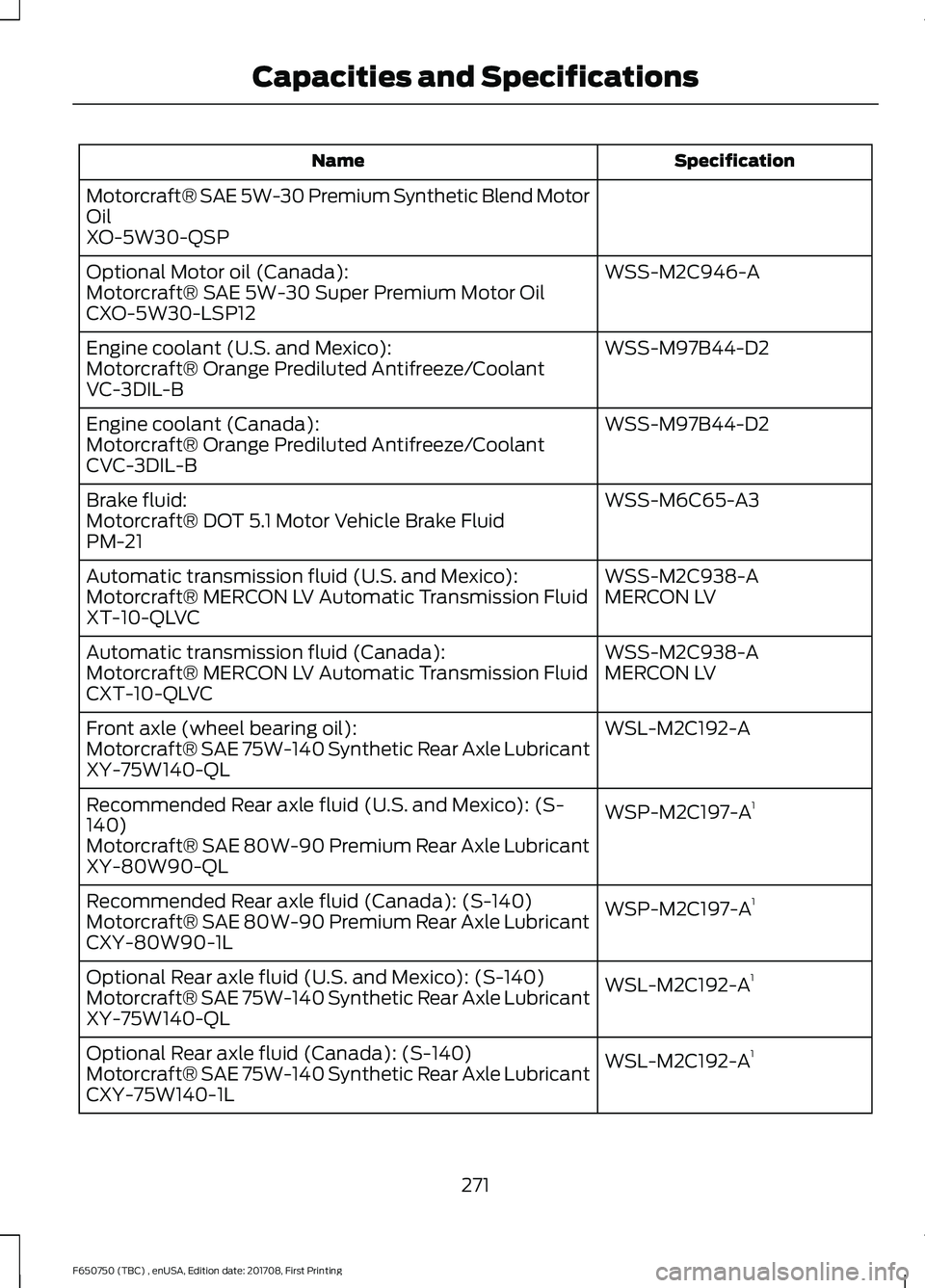 FORD F-650/750 2018 Owners Manual Specification
Name
Motorcraft® SAE 5W-30 Premium Synthetic Blend Motor
Oil
XO-5W30-QSP WSS-M2C946-A
Optional Motor oil (Canada):
Motorcraft® SAE 5W-30 Super Premium Motor Oil
CXO-5W30-LSP12
WSS-M97B FORD F-650/750 2018 Owners Manual Specification
Name
Motorcraft® SAE 5W-30 Premium Synthetic Blend Motor
Oil
XO-5W30-QSP WSS-M2C946-A
Optional Motor oil (Canada):
Motorcraft® SAE 5W-30 Super Premium Motor Oil
CXO-5W30-LSP12
WSS-M97B
