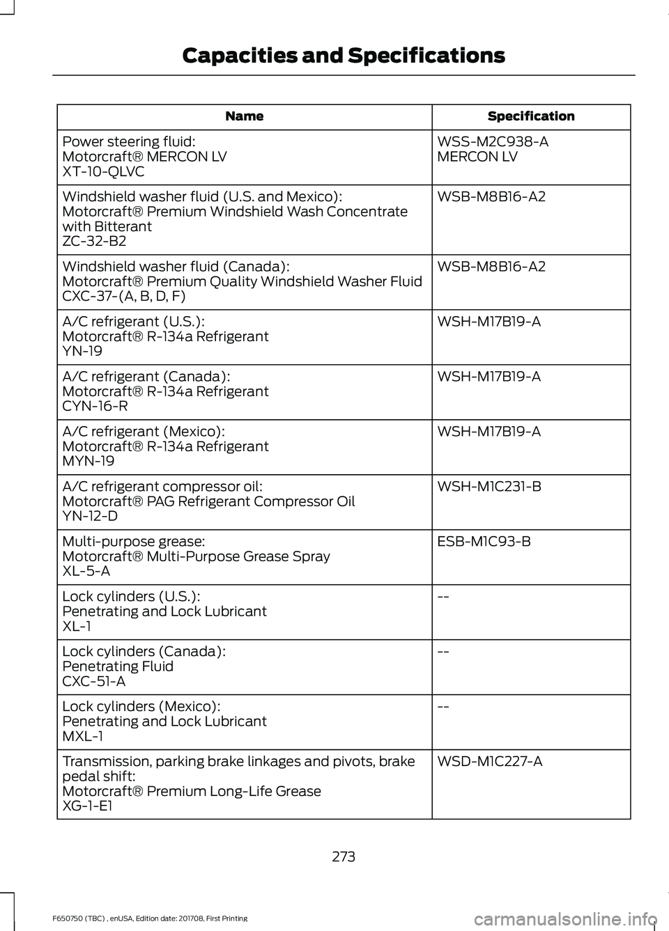 FORD F-650/750 2018 Owners Manual Specification
Name
WSS-M2C938-A
Power steering fluid:
MERCON LV
Motorcraft® MERCON LV
XT-10-QLVC
WSB-M8B16-A2
Windshield washer fluid (U.S. and Mexico):
Motorcraft® Premium Windshield Wash Concentra FORD F-650/750 2018 Owners Manual Specification
Name
WSS-M2C938-A
Power steering fluid:
MERCON LV
Motorcraft® MERCON LV
XT-10-QLVC
WSB-M8B16-A2
Windshield washer fluid (U.S. and Mexico):
Motorcraft® Premium Windshield Wash Concentra