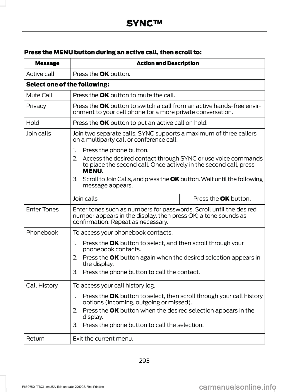 FORD F-650/750 2018 Owners Manual Press the MENU button during an active call, then scroll to:
Action and Description
Message
Press the
OK button.
Active call
Select one of the following:
Press the
OK button to mute the call.
Mute C FORD F-650/750 2018 Owners Manual Press the MENU button during an active call, then scroll to:
Action and Description
Message
Press the
OK button.
Active call
Select one of the following:
Press the
OK button to mute the call.
Mute C
