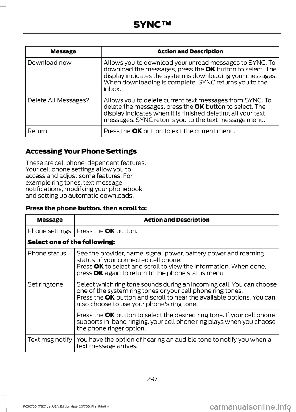 FORD F-650/750 2018 Owners Manual Action and Description
Message
Allows you to download your unread messages to SYNC. To
download the messages, press the OK button to select. The
display indicates the system is downloading your messag FORD F-650/750 2018 Owners Manual Action and Description
Message
Allows you to download your unread messages to SYNC. To
download the messages, press the OK button to select. The
display indicates the system is downloading your messag