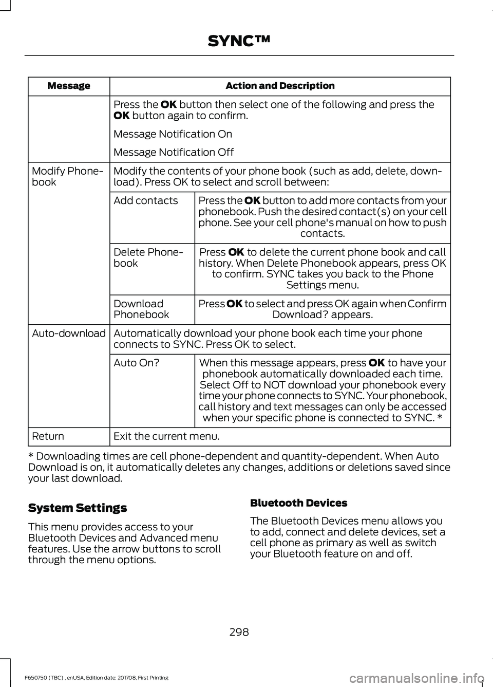FORD F-650/750 2018 Owners Manual Action and Description
Message
Press the OK button then select one of the following and press the
OK button again to confirm.
Message Notification On
Message Notification Off
Modify the contents of yo FORD F-650/750 2018 Owners Manual Action and Description
Message
Press the OK button then select one of the following and press the
OK button again to confirm.
Message Notification On
Message Notification Off
Modify the contents of yo