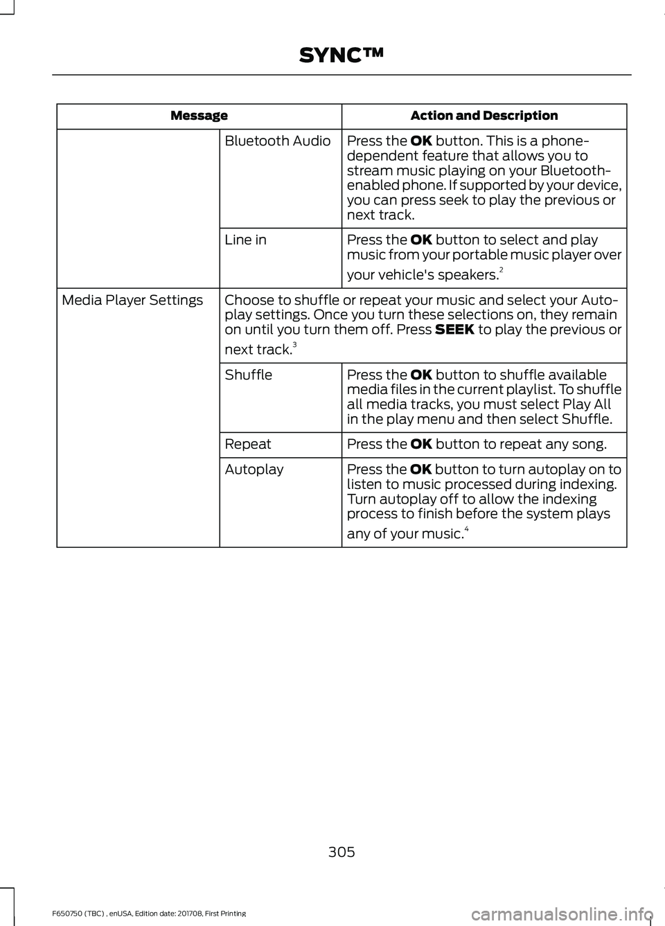 FORD F-650/750 2018 Owners Manual Action and Description
Message
Press the OK button. This is a phone-
dependent feature that allows you to
stream music playing on your Bluetooth-
enabled phone. If supported by your device,
you can pr FORD F-650/750 2018 Owners Manual Action and Description
Message
Press the OK button. This is a phone-
dependent feature that allows you to
stream music playing on your Bluetooth-
enabled phone. If supported by your device,
you can pr
