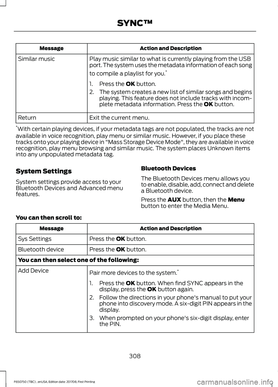 FORD F-650/750 2018 Owners Manual Action and Description
Message
Play music similar to what is currently playing from the USB
port. The system uses the metadata information of each song
to compile a playlist for you. *
Similar music
1 FORD F-650/750 2018 Owners Manual Action and Description
Message
Play music similar to what is currently playing from the USB
port. The system uses the metadata information of each song
to compile a playlist for you. *
Similar music
1
