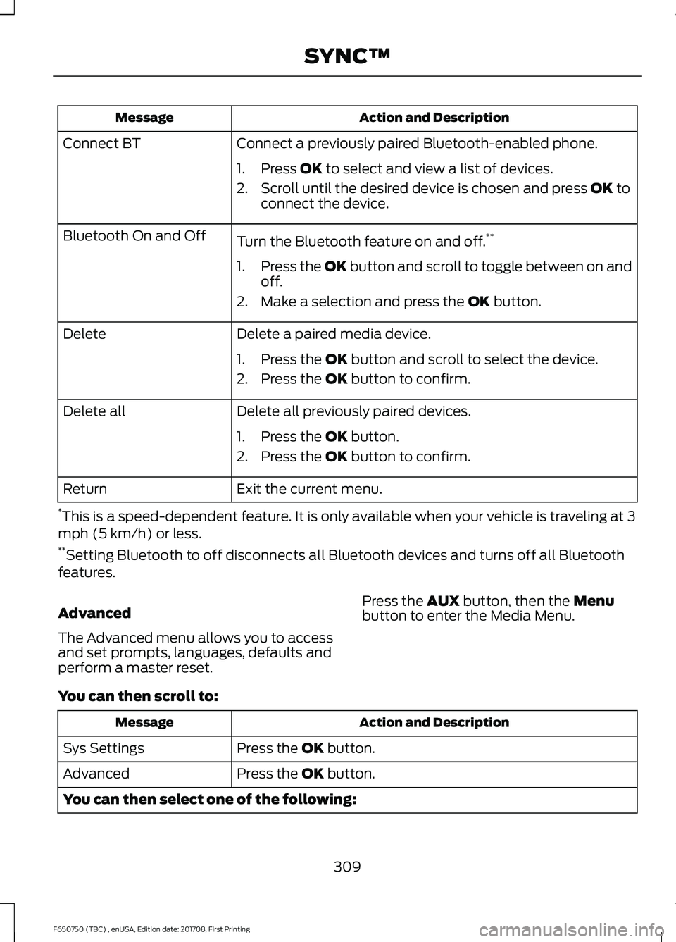 FORD F-650/750 2018 Owners Manual Action and Description
Message
Connect a previously paired Bluetooth-enabled phone.
Connect BT
1. Press OK to select and view a list of devices.
2. Scroll until the desired device is chosen and press FORD F-650/750 2018 Owners Manual Action and Description
Message
Connect a previously paired Bluetooth-enabled phone.
Connect BT
1. Press OK to select and view a list of devices.
2. Scroll until the desired device is chosen and press