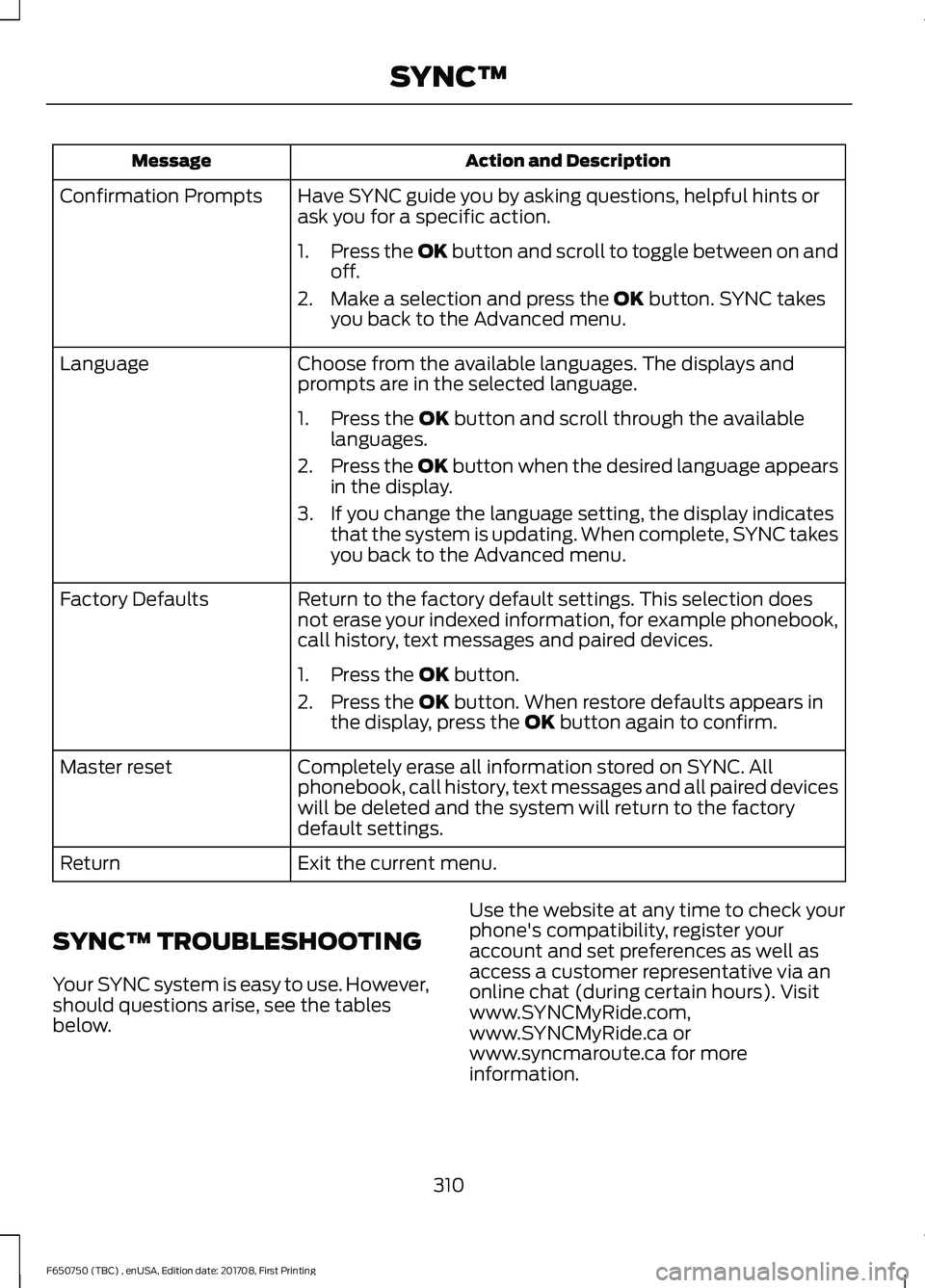 FORD F-650/750 2018 Owners Manual Action and Description
Message
Have SYNC guide you by asking questions, helpful hints or
ask you for a specific action.
Confirmation Prompts
1.Press the OK button and scroll to toggle between on and
o FORD F-650/750 2018 Owners Manual Action and Description
Message
Have SYNC guide you by asking questions, helpful hints or
ask you for a specific action.
Confirmation Prompts
1.Press the OK button and scroll to toggle between on and
o