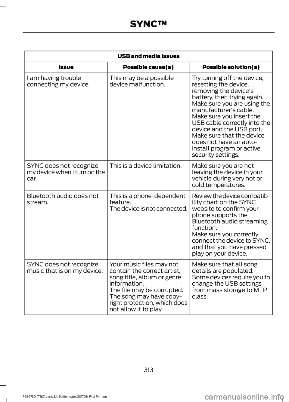 FORD F-650/750 2018 Owners Manual USB and media issues
Possible solution(s)
Possible cause(s)
Issue
Try turning off the device,
resetting the device,
removing the device's
battery, then trying again.
This may be a possible
device FORD F-650/750 2018 Owners Manual USB and media issues
Possible solution(s)
Possible cause(s)
Issue
Try turning off the device,
resetting the device,
removing the device's
battery, then trying again.
This may be a possible
device