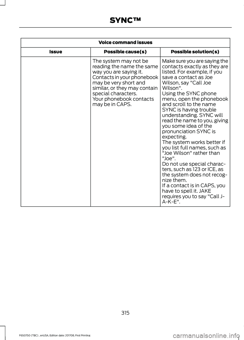 FORD F-650/750 2018 Owners Manual Voice command issues
Possible solution(s)
Possible cause(s)
Issue
Make sure you are saying the
contacts exactly as they are
listed. For example, if you
save a contact as Joe
Wilson, say "Call Joe
FORD F-650/750 2018 Owners Manual Voice command issues
Possible solution(s)
Possible cause(s)
Issue
Make sure you are saying the
contacts exactly as they are
listed. For example, if you
save a contact as Joe
Wilson, say "Call Joe
