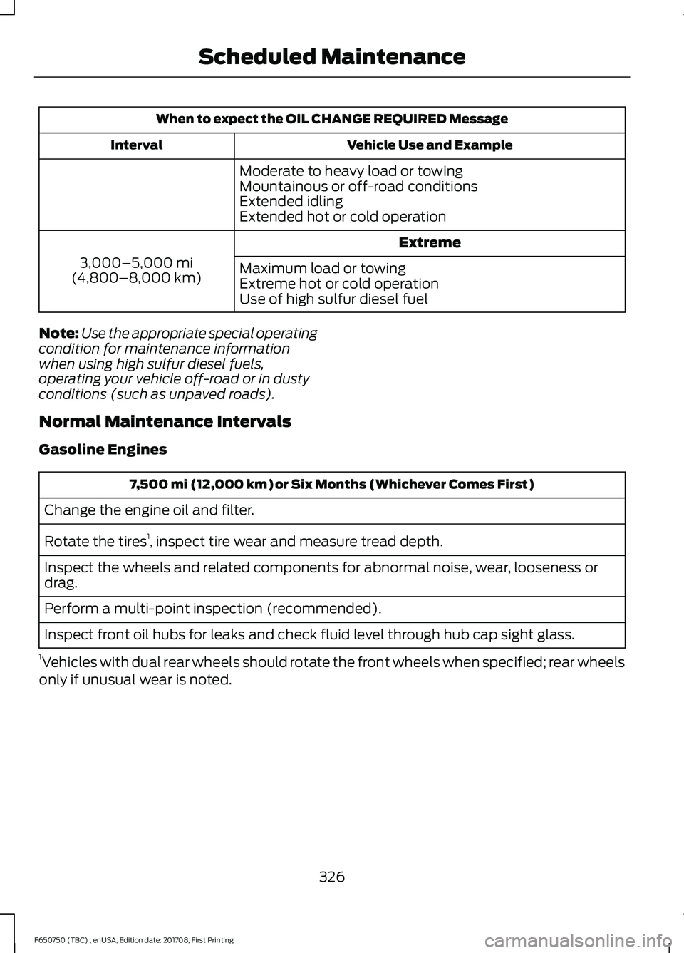 FORD F-650/750 2018 Owners Manual When to expect the OIL CHANGE REQUIRED Message
Vehicle Use and Example
Interval
Moderate to heavy load or towing
Mountainous or off-road conditions
Extended idling
Extended hot or cold operation Extre FORD F-650/750 2018 Owners Manual When to expect the OIL CHANGE REQUIRED Message
Vehicle Use and Example
Interval
Moderate to heavy load or towing
Mountainous or off-road conditions
Extended idling
Extended hot or cold operation Extre