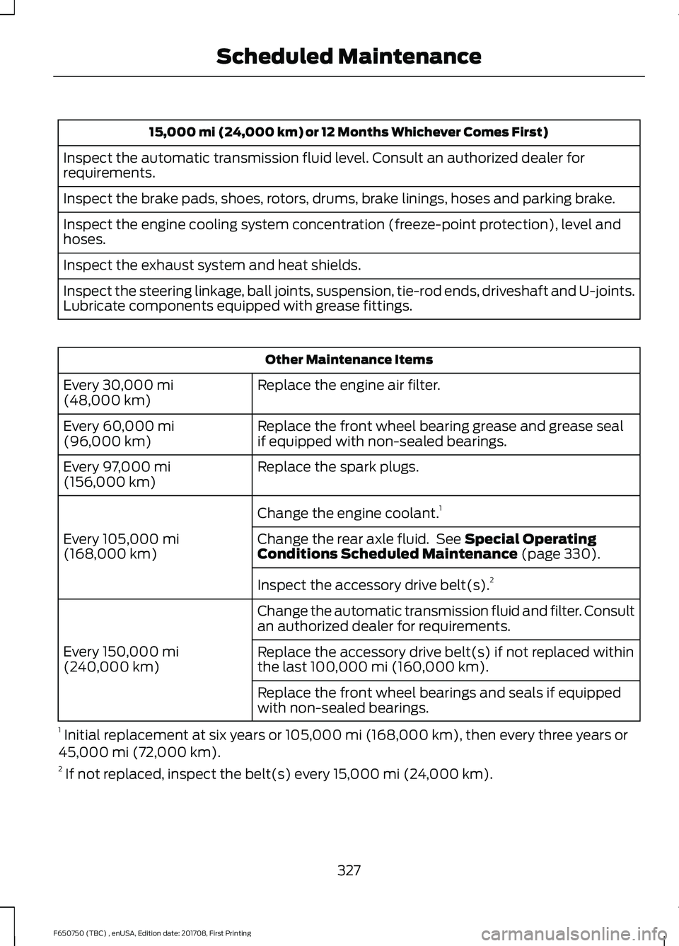 FORD F-650/750 2018 Owners Manual 15,000 mi (24,000 km) or 12 Months Whichever Comes First)
Inspect the automatic transmission fluid level. Consult an authorized dealer for
requirements.
Inspect the brake pads, shoes, rotors, drums, b FORD F-650/750 2018 Owners Manual 15,000 mi (24,000 km) or 12 Months Whichever Comes First)
Inspect the automatic transmission fluid level. Consult an authorized dealer for
requirements.
Inspect the brake pads, shoes, rotors, drums, b