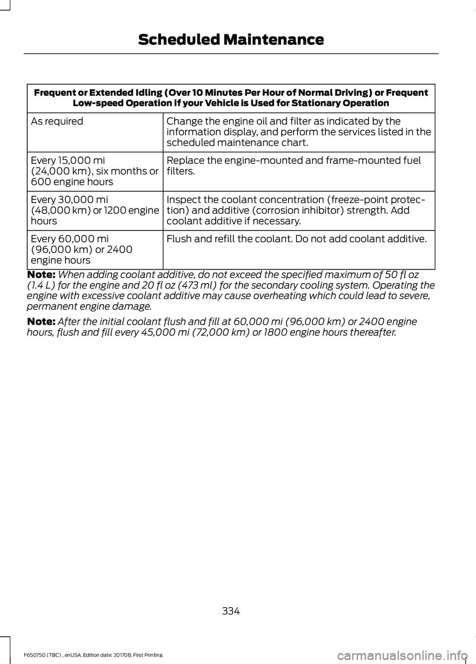FORD F-650/750 2018 Owners Manual Frequent or Extended Idling (Over 10 Minutes Per Hour of Normal Driving) or Frequent
Low-speed Operation if your Vehicle is Used for Stationary Operation
Change the engine oil and filter as indicated FORD F-650/750 2018 Owners Manual Frequent or Extended Idling (Over 10 Minutes Per Hour of Normal Driving) or Frequent
Low-speed Operation if your Vehicle is Used for Stationary Operation
Change the engine oil and filter as indicated