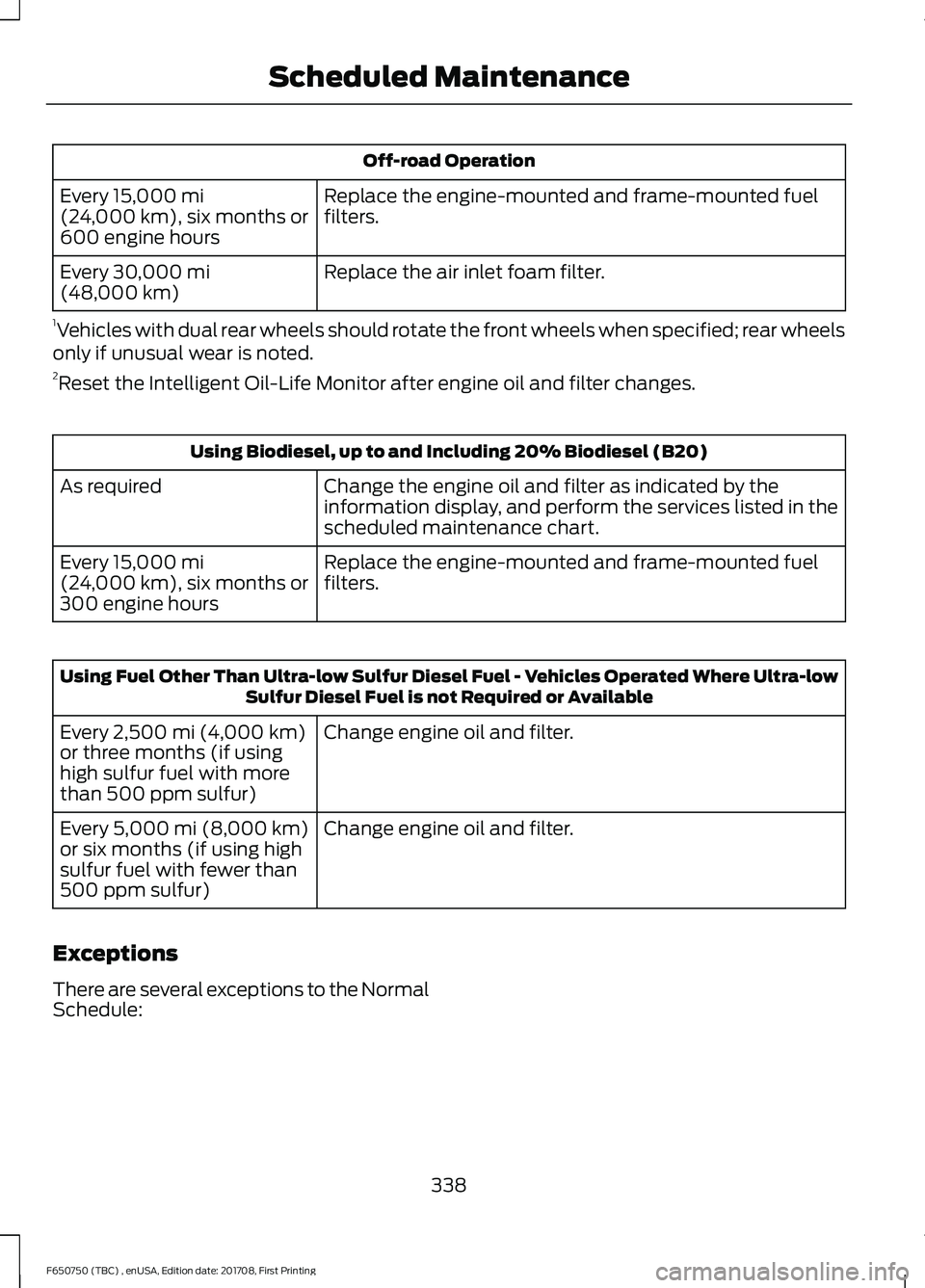 FORD F-650/750 2018 Owners Manual Off-road Operation
Replace the engine-mounted and frame-mounted fuel
filters.
Every 15,000 mi
(24,000 km), six months or
600 engine hours
Replace the air inlet foam filter.
Every
30,000 mi
(48,000 km FORD F-650/750 2018 Owners Manual Off-road Operation
Replace the engine-mounted and frame-mounted fuel
filters.
Every 15,000 mi
(24,000 km), six months or
600 engine hours
Replace the air inlet foam filter.
Every
30,000 mi
(48,000 km