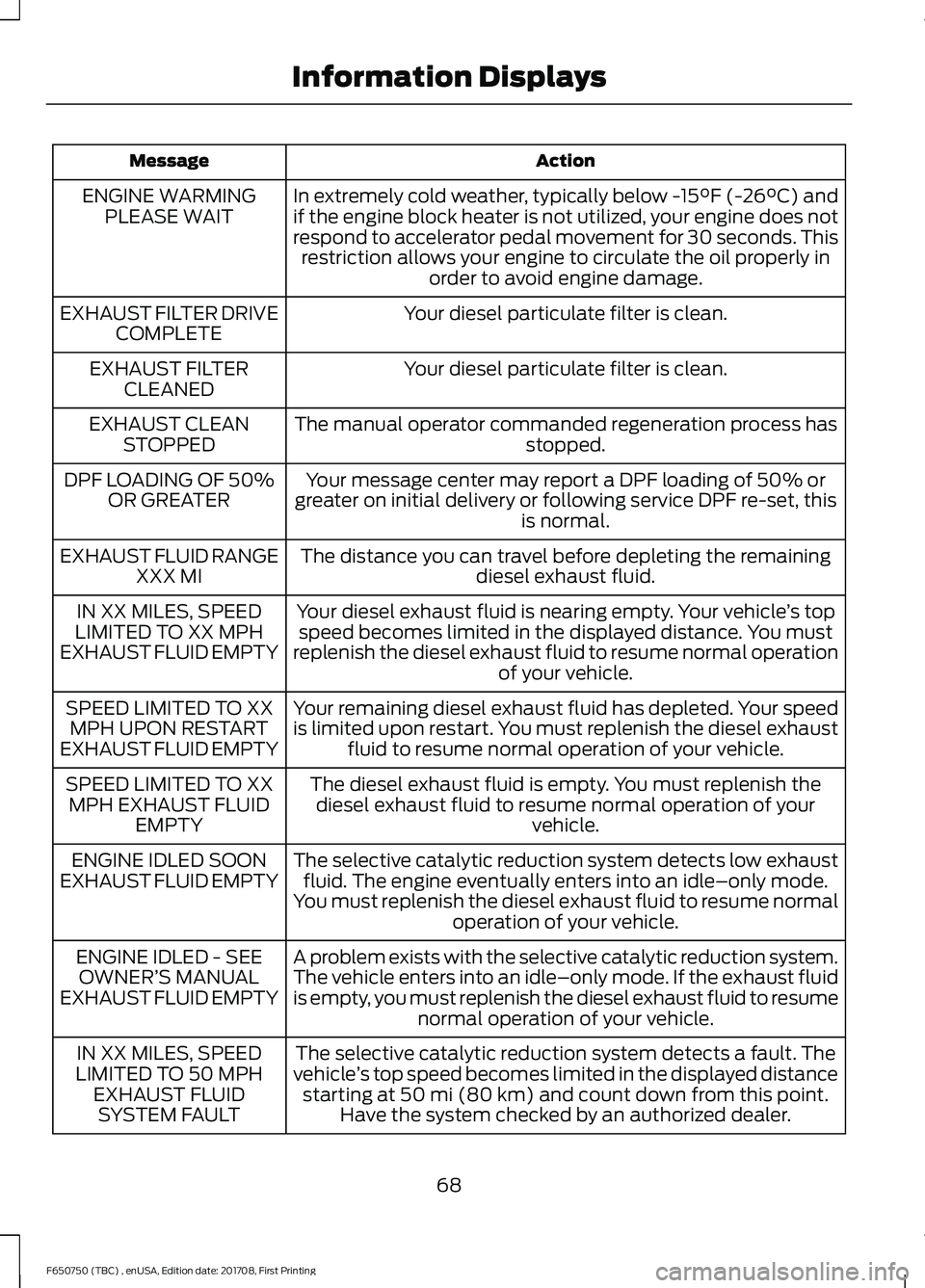 FORD F-650/750 2018 Manual PDF Action
Message
In extremely cold weather, typically below -15°F (-26°C) and
if the engine block heater is not utilized, your engine does not
respond to accelerator pedal movement for 30 seconds. Thi FORD F-650/750 2018 Manual PDF Action
Message
In extremely cold weather, typically below -15°F (-26°C) and
if the engine block heater is not utilized, your engine does not
respond to accelerator pedal movement for 30 seconds. Thi