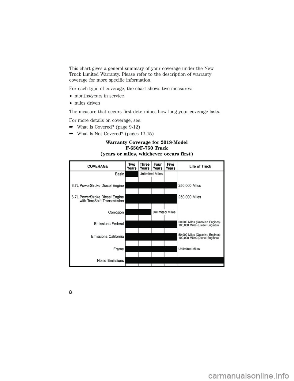 FORD F-650/750 2018 Warranty Guide This chart gives a general summary of your coverage under the New
Truck Limited Warranty. Please refer to the description of warranty
coverage for more specific information.
For each type of coverage, FORD F-650/750 2018 Warranty Guide This chart gives a general summary of your coverage under the New
Truck Limited Warranty. Please refer to the description of warranty
coverage for more specific information.
For each type of coverage,