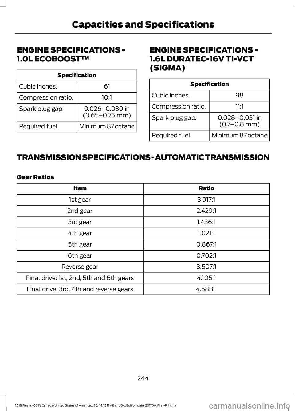 FORD FIESTA 2018 Owners Manual ENGINE SPECIFICATIONS -
1.0L ECOBOOST™
Specification
61
Cubic inches.
10:1
Compression ratio.
0.026–0.030 in
(0.65–0.75 mm)
Spark plug gap.
Minimum 87 octane
Required fuel. ENGINE SPECIFICATIONS FORD FIESTA 2018 Owners Manual ENGINE SPECIFICATIONS -
1.0L ECOBOOST™
Specification
61
Cubic inches.
10:1
Compression ratio.
0.026–0.030 in
(0.65–0.75 mm)
Spark plug gap.
Minimum 87 octane
Required fuel. ENGINE SPECIFICATIONS