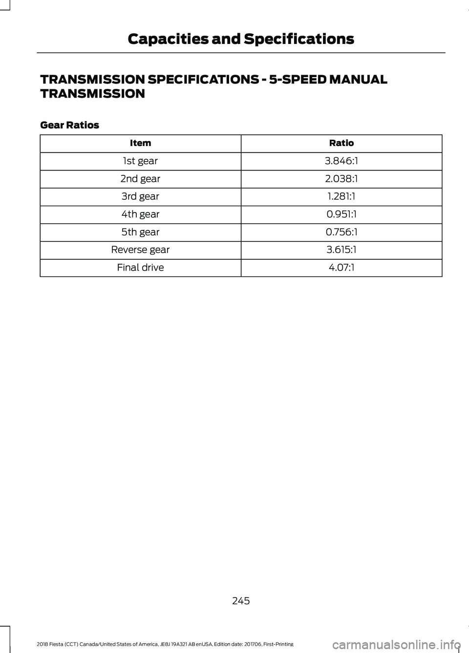 FORD FIESTA 2018 Owners Manual TRANSMISSION SPECIFICATIONS - 5-SPEED MANUAL
TRANSMISSION
Gear Ratios
Ratio
Item
3.846:1
1st gear
2.038:1
2nd gear
1.281:1
3rd gear
0.951:1
4th gear
0.756:1
5th gear
3.615:1
Reverse gear
4.07:1
Final FORD FIESTA 2018 Owners Manual TRANSMISSION SPECIFICATIONS - 5-SPEED MANUAL
TRANSMISSION
Gear Ratios
Ratio
Item
3.846:1
1st gear
2.038:1
2nd gear
1.281:1
3rd gear
0.951:1
4th gear
0.756:1
5th gear
3.615:1
Reverse gear
4.07:1
Final