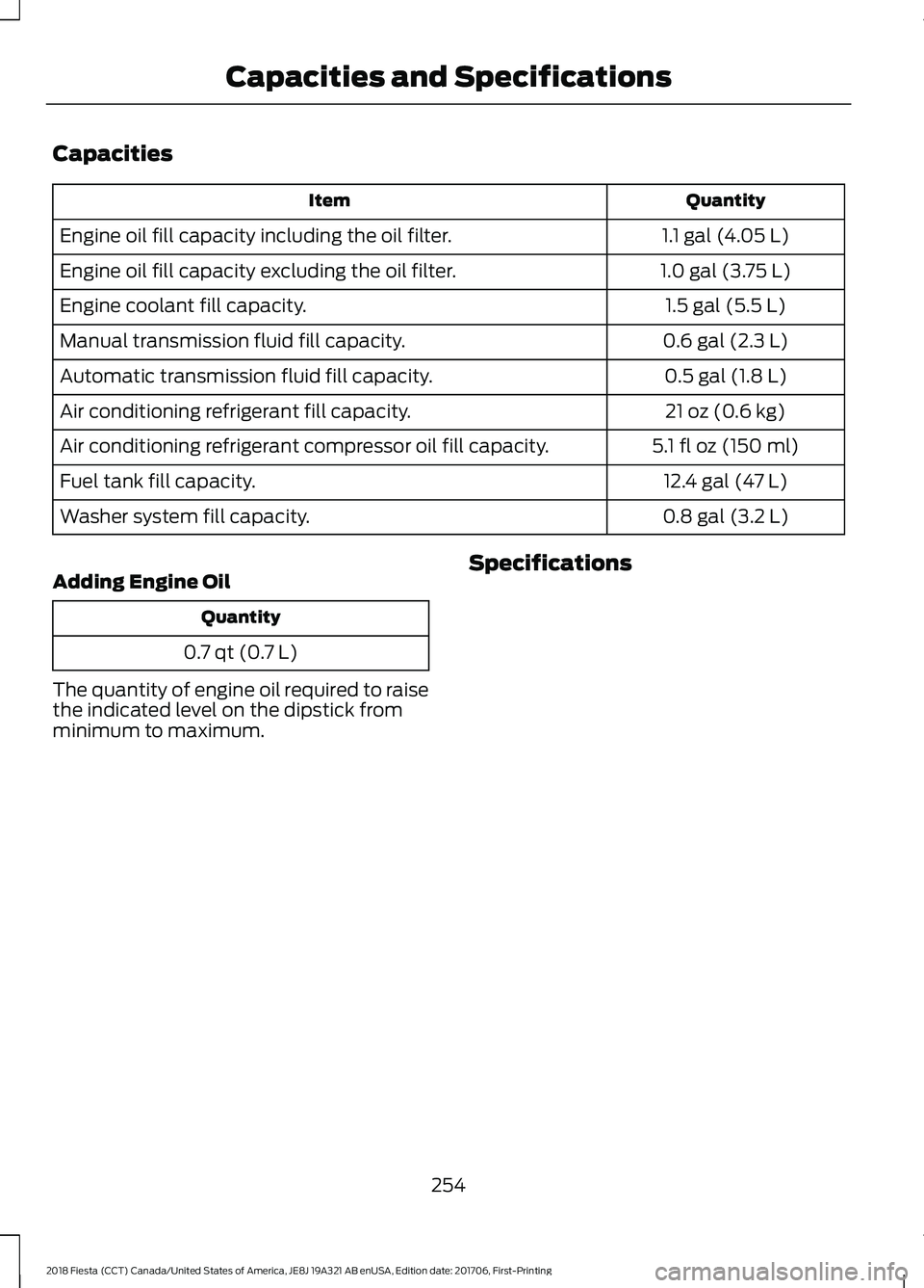 FORD FIESTA 2018 Owners Manual Capacities
Quantity
Item
1.1 gal (4.05 L)
Engine oil fill capacity including the oil filter.
1.0 gal (3.75 L)
Engine oil fill capacity excluding the oil filter.
1.5 gal (5.5 L)
Engine coolant fill cap FORD FIESTA 2018 Owners Manual Capacities
Quantity
Item
1.1 gal (4.05 L)
Engine oil fill capacity including the oil filter.
1.0 gal (3.75 L)
Engine oil fill capacity excluding the oil filter.
1.5 gal (5.5 L)
Engine coolant fill cap
