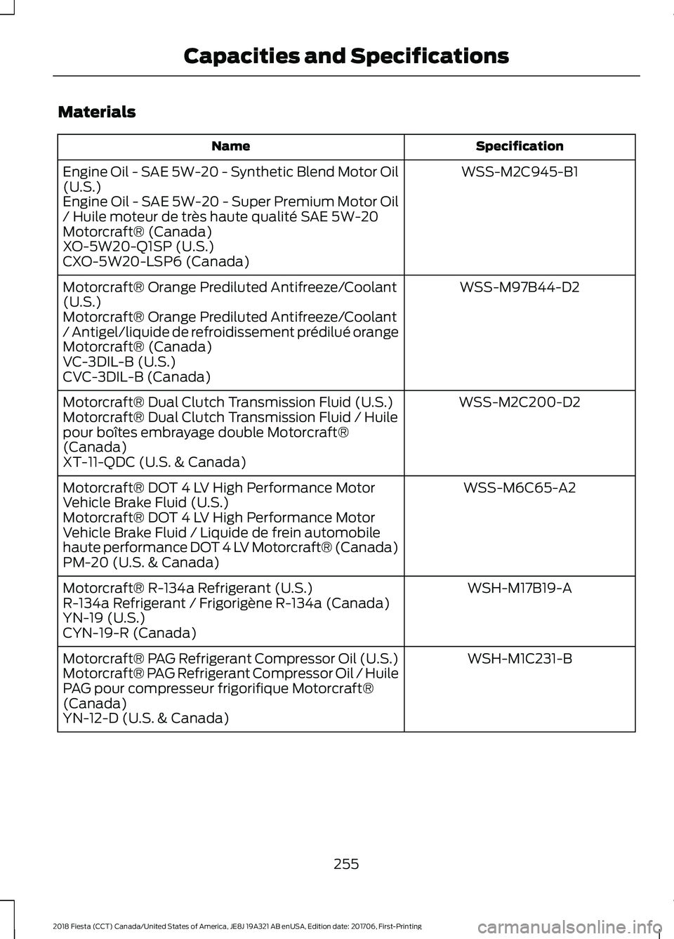 FORD FIESTA 2018 Owners Manual Materials
Specification
Name
WSS-M2C945-B1
Engine Oil - SAE 5W-20 - Synthetic Blend Motor Oil
(U.S.)
Engine Oil - SAE 5W-20 - Super Premium Motor Oil
/ Huile moteur de très haute qualité SAE 5W-20
M FORD FIESTA 2018 Owners Manual Materials
Specification
Name
WSS-M2C945-B1
Engine Oil - SAE 5W-20 - Synthetic Blend Motor Oil
(U.S.)
Engine Oil - SAE 5W-20 - Super Premium Motor Oil
/ Huile moteur de très haute qualité SAE 5W-20
M