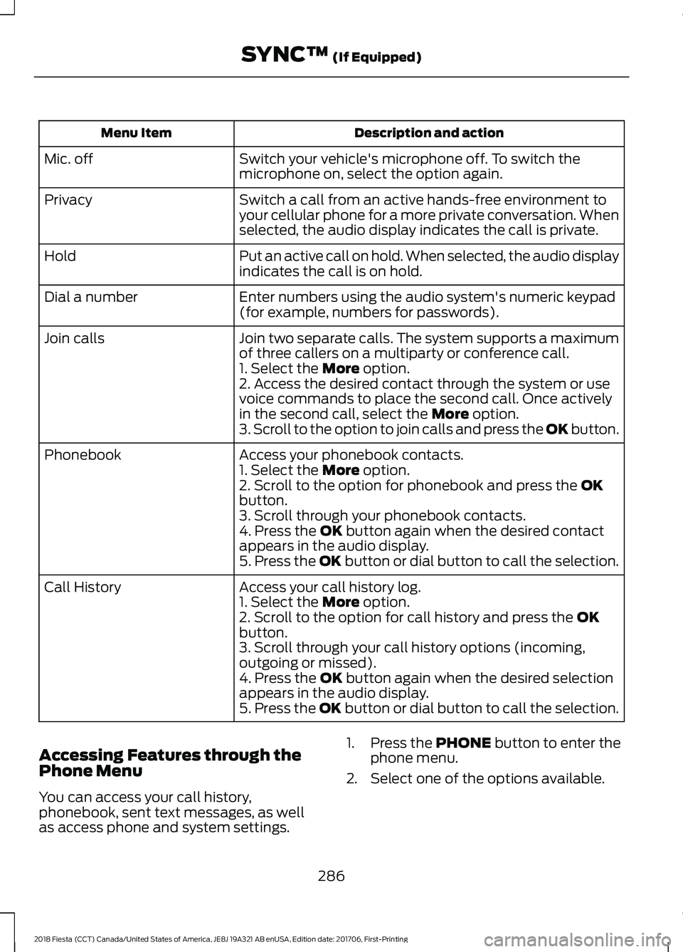 FORD FIESTA 2018 Owners Manual Description and action
Menu Item
Switch your vehicle's microphone off. To switch the
microphone on, select the option again.
Mic. off
Switch a call from an active hands-free environment to
your ce FORD FIESTA 2018 Owners Manual Description and action
Menu Item
Switch your vehicle's microphone off. To switch the
microphone on, select the option again.
Mic. off
Switch a call from an active hands-free environment to
your ce
