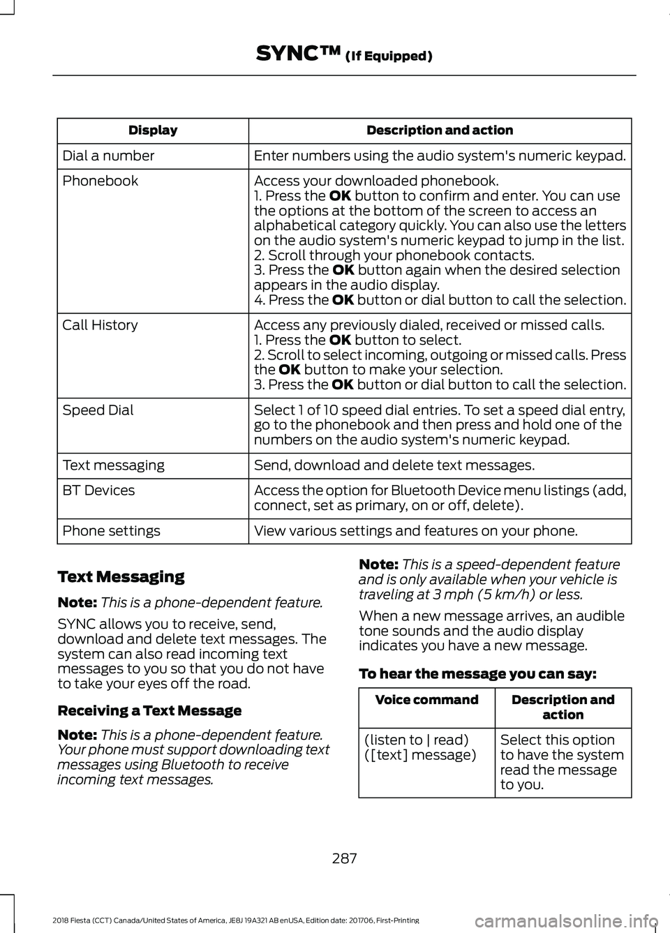 FORD FIESTA 2018 Owners Manual Description and action
Display
Enter numbers using the audio system's numeric keypad.
Dial a number
Access your downloaded phonebook.
Phonebook
1. Press the OK button to confirm and enter. You can FORD FIESTA 2018 Owners Manual Description and action
Display
Enter numbers using the audio system's numeric keypad.
Dial a number
Access your downloaded phonebook.
Phonebook
1. Press the OK button to confirm and enter. You can