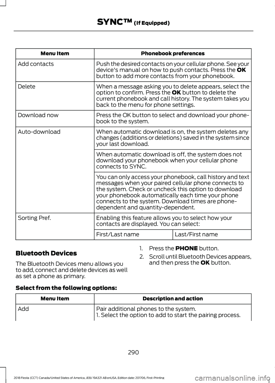 FORD FIESTA 2018  Owners Manual Phonebook preferences
Menu Item
Push the desired contacts on your cellular phone. See your
device's manual on how to push contacts. Press the OK
button to add more contacts from your phonebook.
Ad