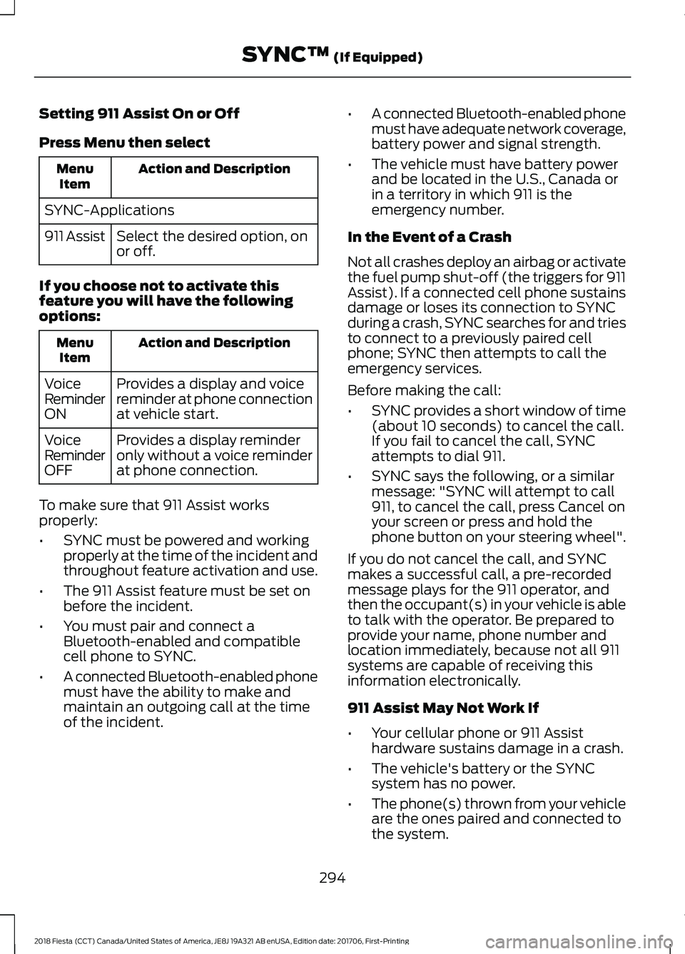 FORD FIESTA 2018 Owners Manual Setting 911 Assist On or Off
Press Menu then select
Action and Description
Menu
Item
SYNC-Applications Select the desired option, on
or off.
911 Assist
If you choose not to activate this
feature you w FORD FIESTA 2018 Owners Manual Setting 911 Assist On or Off
Press Menu then select
Action and Description
Menu
Item
SYNC-Applications Select the desired option, on
or off.
911 Assist
If you choose not to activate this
feature you w