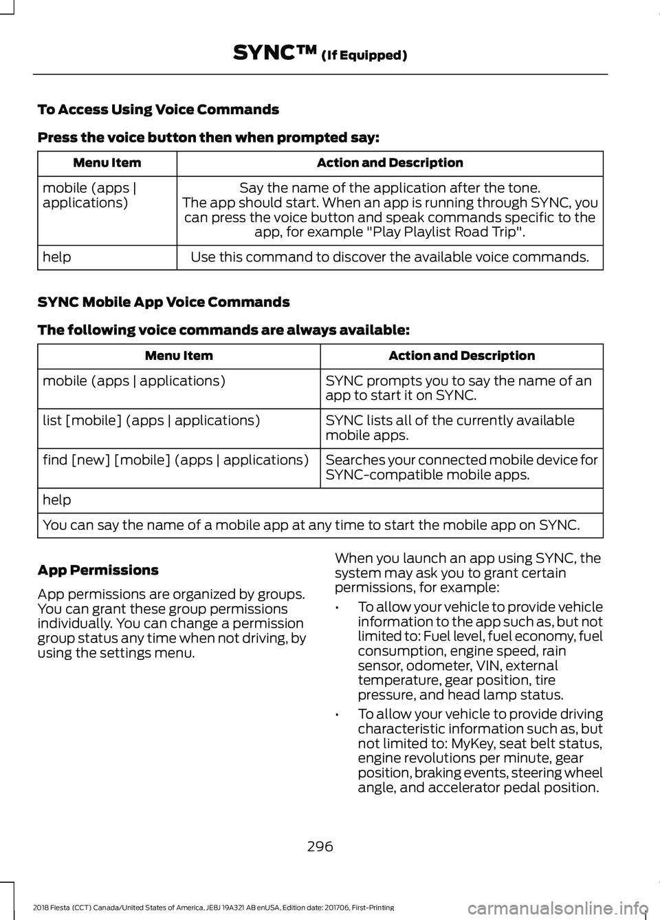 FORD FIESTA 2018  Owners Manual To Access Using Voice Commands
Press the voice button then when prompted say:
Action and Description
Menu Item
Say the name of the application after the tone.
The app should start. When an app is runn