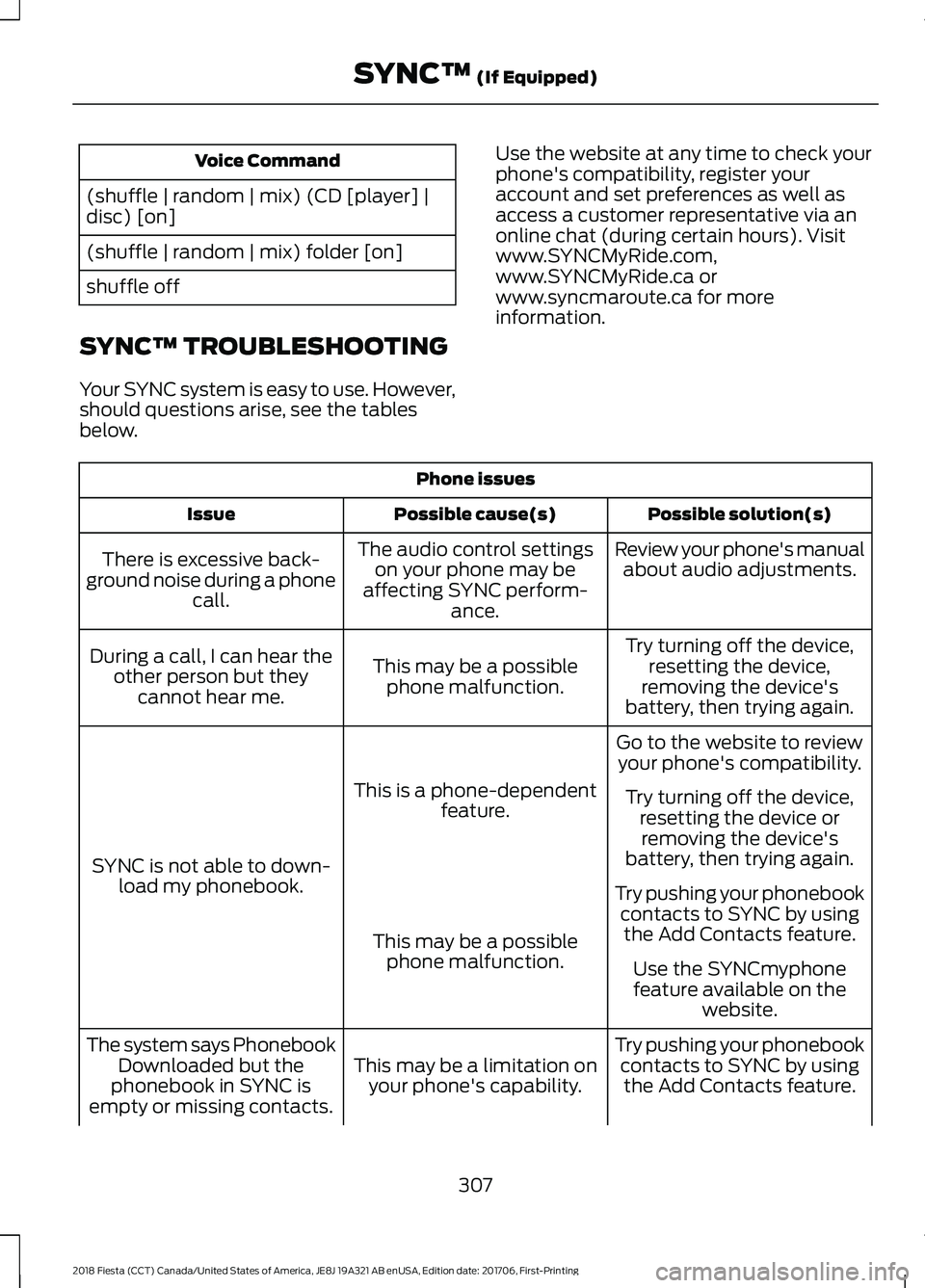 FORD FIESTA 2018  Owners Manual Voice Command
(shuffle | random | mix) (CD [player] |
disc) [on]
(shuffle | random | mix) folder [on]
shuffle off
SYNC™ TROUBLESHOOTING
Your SYNC system is easy to use. However,
should questions ari