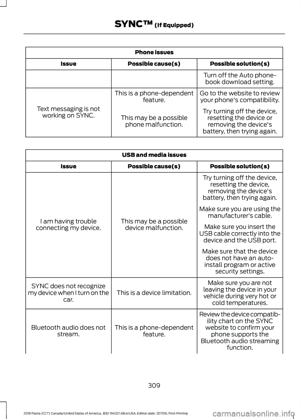 FORD FIESTA 2018 Owners Manual Phone issues
Possible solution(s)
Possible cause(s)
Issue
Turn off the Auto phone-book download setting.
Go to the website to review your phone's compatibility.
This is a phone-dependent
feature.
FORD FIESTA 2018 Owners Manual Phone issues
Possible solution(s)
Possible cause(s)
Issue
Turn off the Auto phone-book download setting.
Go to the website to review your phone's compatibility.
This is a phone-dependent
feature.