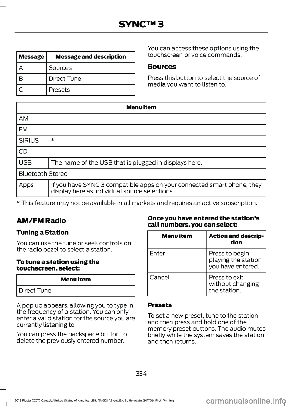 FORD FIESTA 2018 Owners Manual Message and description
Message
Sources
A
Direct Tune
B
Presets
C You can access these options using the
touchscreen or voice commands.
Sources
Press this button to select the source of
media you want FORD FIESTA 2018 Owners Manual Message and description
Message
Sources
A
Direct Tune
B
Presets
C You can access these options using the
touchscreen or voice commands.
Sources
Press this button to select the source of
media you want