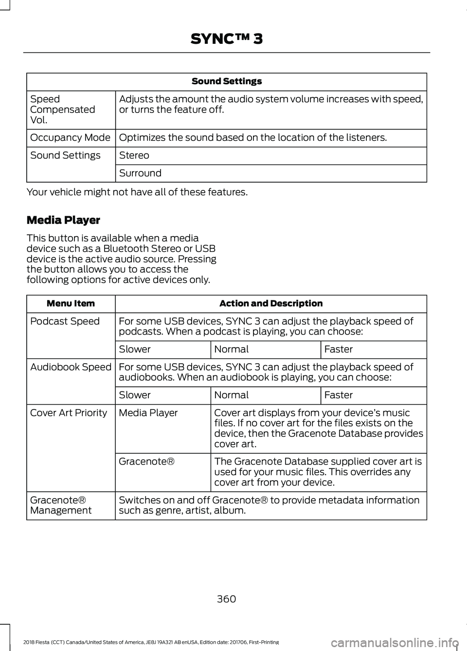 FORD FIESTA 2018 Owners Manual Sound Settings
Adjusts the amount the audio system volume increases with speed,
or turns the feature off.
Speed
Compensated
Vol.
Optimizes the sound based on the location of the listeners.
Occupancy M FORD FIESTA 2018 Owners Manual Sound Settings
Adjusts the amount the audio system volume increases with speed,
or turns the feature off.
Speed
Compensated
Vol.
Optimizes the sound based on the location of the listeners.
Occupancy M