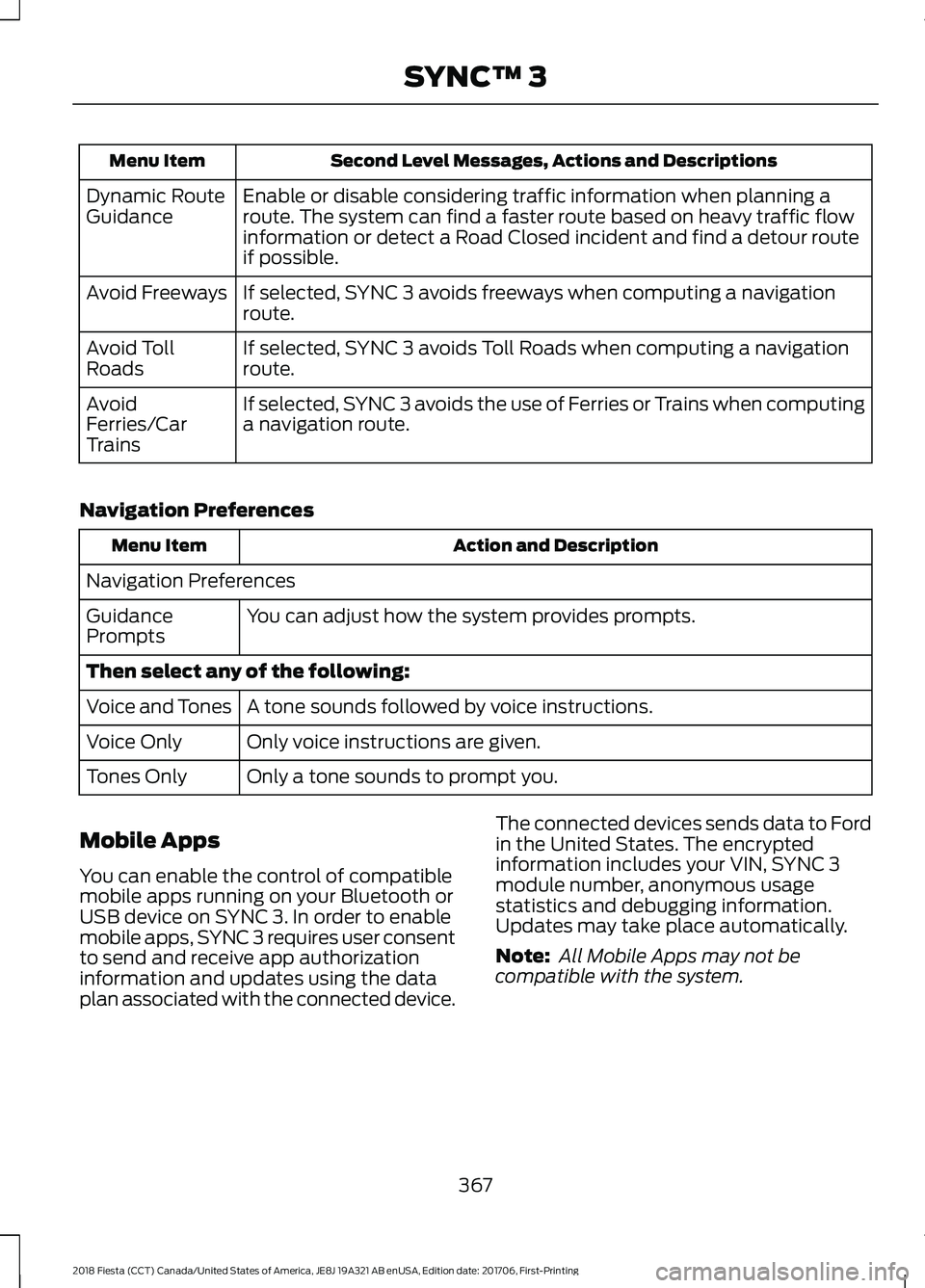 FORD FIESTA 2018 Owners Manual Second Level Messages, Actions and Descriptions
Menu Item
Enable or disable considering traffic information when planning a
route. The system can find a faster route based on heavy traffic flow
inform FORD FIESTA 2018 Owners Manual Second Level Messages, Actions and Descriptions
Menu Item
Enable or disable considering traffic information when planning a
route. The system can find a faster route based on heavy traffic flow
inform