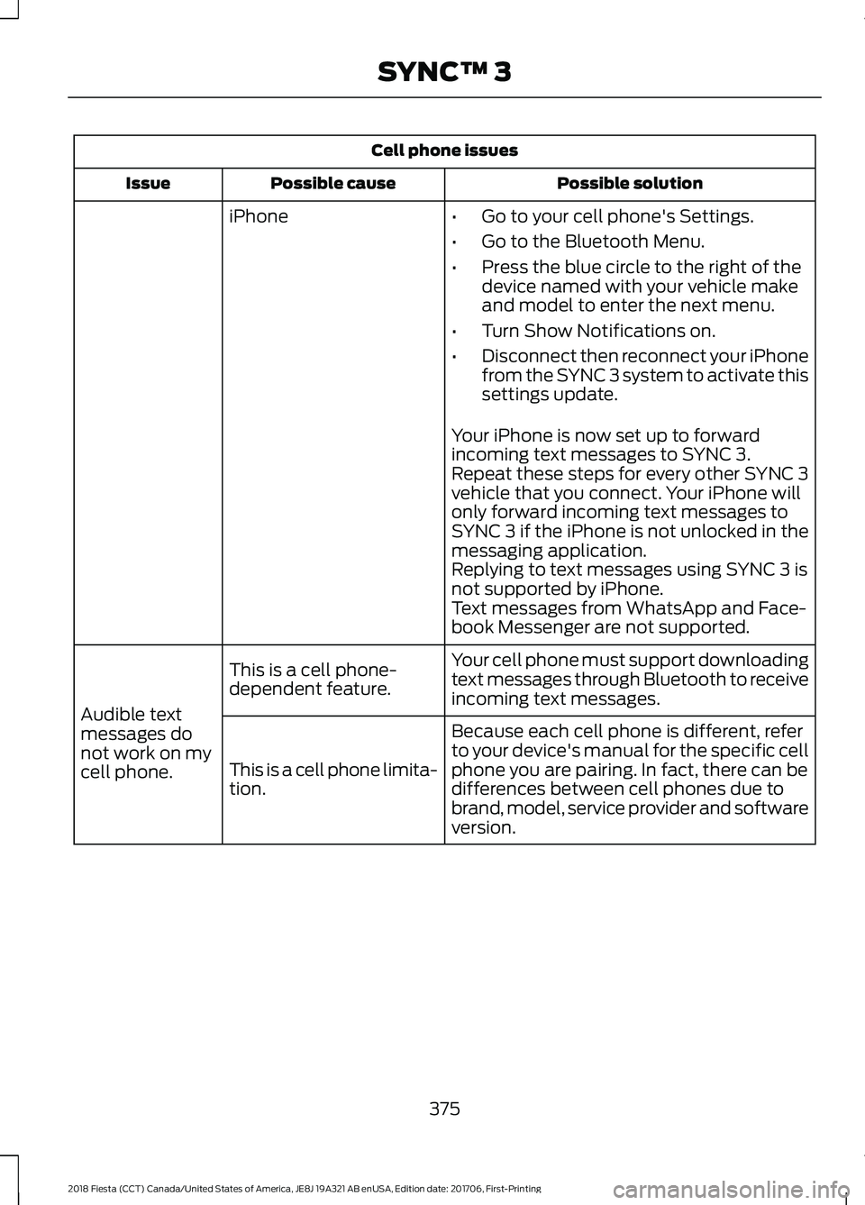 FORD FIESTA 2018 Owners Manual Cell phone issues
Possible solution
Possible cause
Issue
iPhone •Go to your cell phone's Settings.
• Go to the Bluetooth Menu.
• Press the blue circle to the right of the
device named with y FORD FIESTA 2018 Owners Manual Cell phone issues
Possible solution
Possible cause
Issue
iPhone •Go to your cell phone's Settings.
• Go to the Bluetooth Menu.
• Press the blue circle to the right of the
device named with y