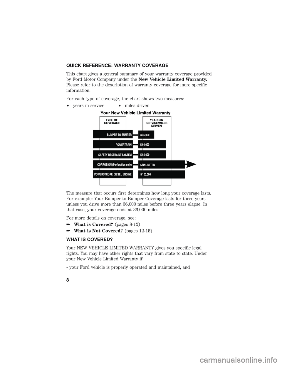 FORD FIESTA 2018 Warranty Guide QUICK REFERENCE: WARRANTY COVERAGE
This chart gives a general summary of your warranty coverage provided
by Ford Motor Company under theNew Vehicle Limited Warranty.
Please refer to the description of FORD FIESTA 2018 Warranty Guide QUICK REFERENCE: WARRANTY COVERAGE
This chart gives a general summary of your warranty coverage provided
by Ford Motor Company under theNew Vehicle Limited Warranty.
Please refer to the description of