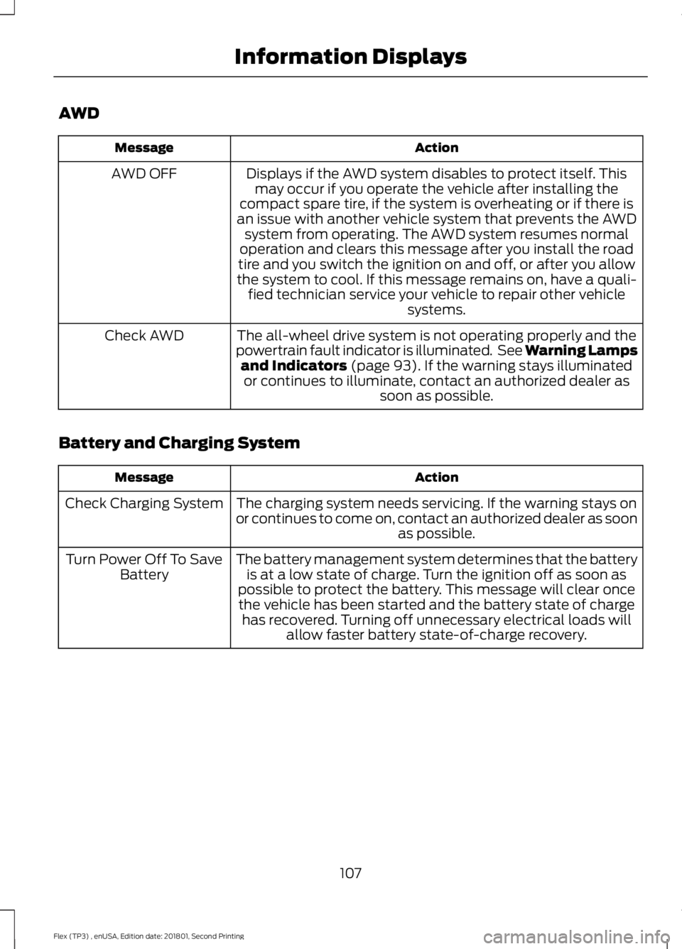 FORD FLEX 2018 Owners Manual AWD
Action
Message
Displays if the AWD system disables to protect itself. Thismay occur if you operate the vehicle after installing the
compact spare tire, if the system is overheating or if there is
FORD FLEX 2018 Owners Manual AWD
Action
Message
Displays if the AWD system disables to protect itself. Thismay occur if you operate the vehicle after installing the
compact spare tire, if the system is overheating or if there is