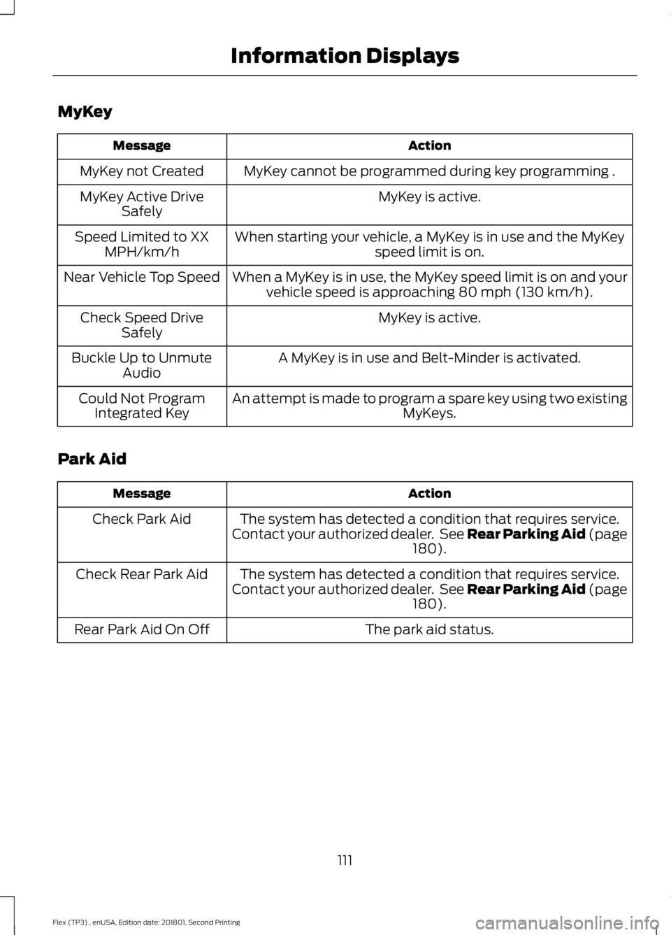 FORD FLEX 2018 Owners Manual MyKey
Action
Message
MyKey cannot be programmed during key programming .
MyKey not Created
MyKey is active.
MyKey Active Drive
Safely
When starting your vehicle, a MyKey is in use and the MyKey speed FORD FLEX 2018 Owners Manual MyKey
Action
Message
MyKey cannot be programmed during key programming .
MyKey not Created
MyKey is active.
MyKey Active Drive
Safely
When starting your vehicle, a MyKey is in use and the MyKey speed