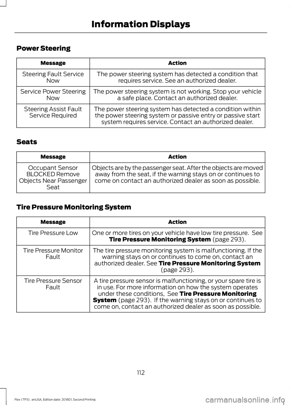FORD FLEX 2018 Owners Manual Power Steering
Action
Message
The power steering system has detected a condition thatrequires service. See an authorized dealer.
Steering Fault Service
Now
The power steering system is not working. St FORD FLEX 2018 Owners Manual Power Steering
Action
Message
The power steering system has detected a condition thatrequires service. See an authorized dealer.
Steering Fault Service
Now
The power steering system is not working. St