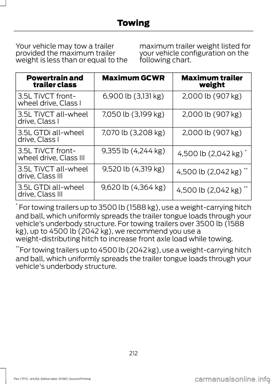 FORD FLEX 2018  Owners Manual Your vehicle may tow a trailer
provided the maximum trailer
weight is less than or equal to the
maximum trailer weight listed for
your vehicle configuration on the
following chart. Maximum trailer
wei