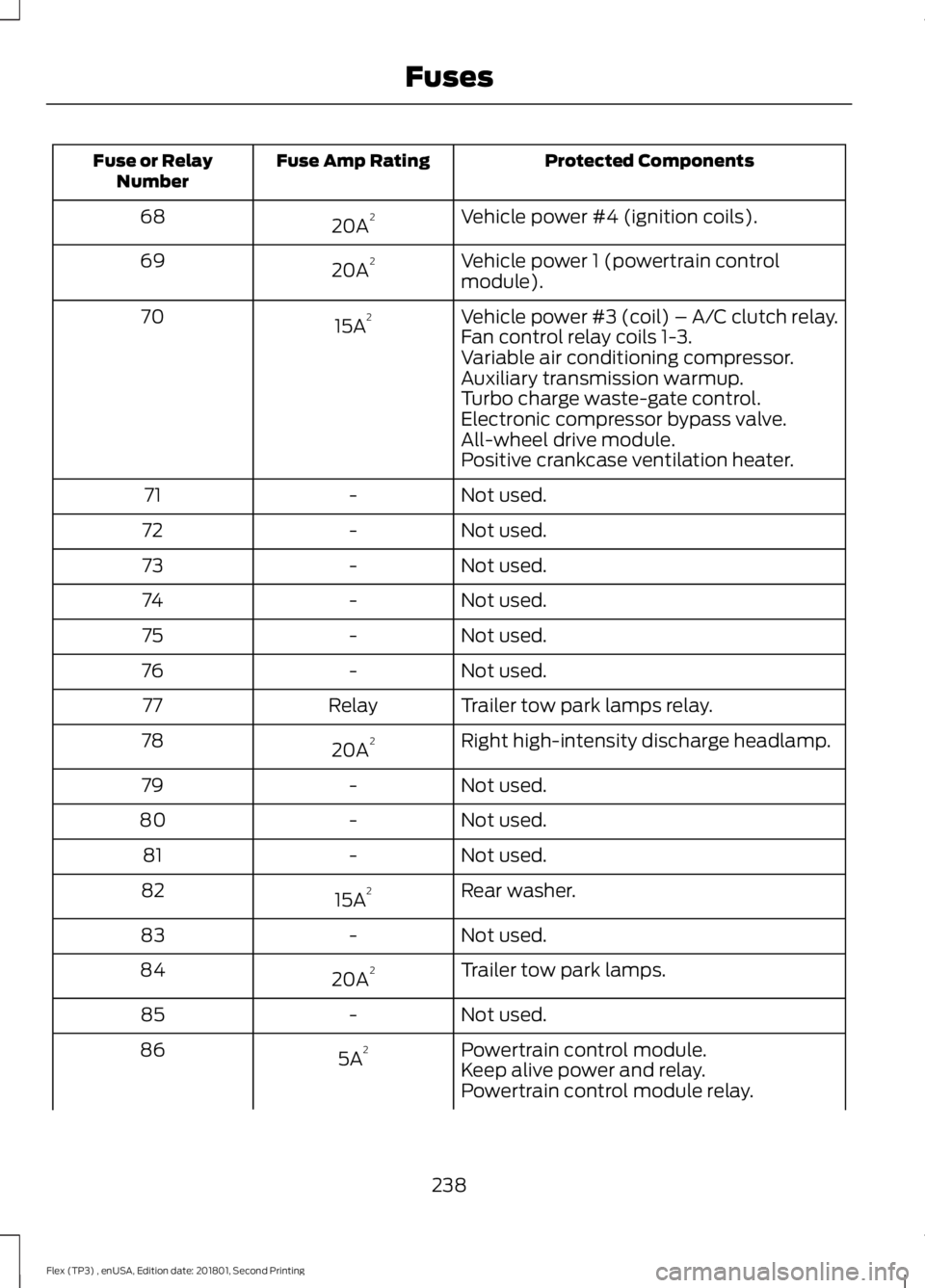 FORD FLEX 2018  Owners Manual Protected Components
Fuse Amp Rating
Fuse or Relay
Number
Vehicle power #4 (ignition coils).
20A 2
68
Vehicle power 1 (powertrain control
module).
20A 2
69
Vehicle power #3 (coil) – A/C clutch relay