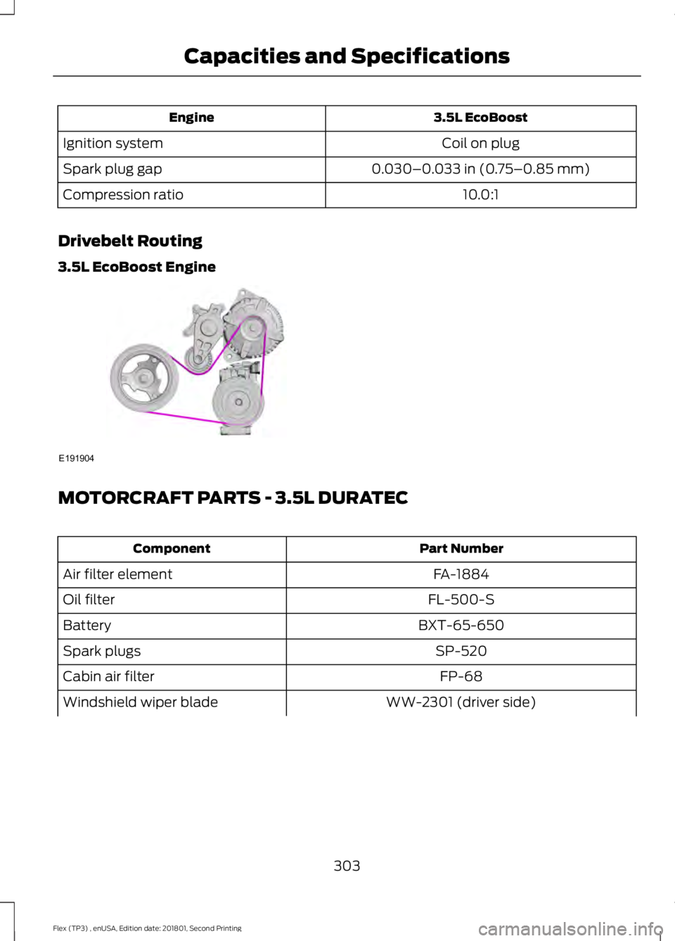 FORD FLEX 2018 Owners Manual 3.5L EcoBoost
Engine
Coil on plug
Ignition system
0.030–0.033 in (0.75–0.85 mm)
Spark plug gap
10.0:1
Compression ratio
Drivebelt Routing
3.5L EcoBoost Engine MOTORCRAFT PARTS - 3.5L DURATEC
Part FORD FLEX 2018 Owners Manual 3.5L EcoBoost
Engine
Coil on plug
Ignition system
0.030–0.033 in (0.75–0.85 mm)
Spark plug gap
10.0:1
Compression ratio
Drivebelt Routing
3.5L EcoBoost Engine MOTORCRAFT PARTS - 3.5L DURATEC
Part