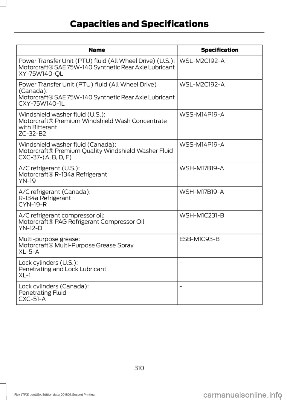FORD FLEX 2018 Owners Manual Specification
Name
WSL-M2C192-A
Power Transfer Unit (PTU) fluid (All Wheel Drive) (U.S.):
Motorcraft® SAE 75W-140 Synthetic Rear Axle Lubricant
XY-75W140-QL
WSL-M2C192-A
Power Transfer Unit (PTU) flu FORD FLEX 2018 Owners Manual Specification
Name
WSL-M2C192-A
Power Transfer Unit (PTU) fluid (All Wheel Drive) (U.S.):
Motorcraft® SAE 75W-140 Synthetic Rear Axle Lubricant
XY-75W140-QL
WSL-M2C192-A
Power Transfer Unit (PTU) flu