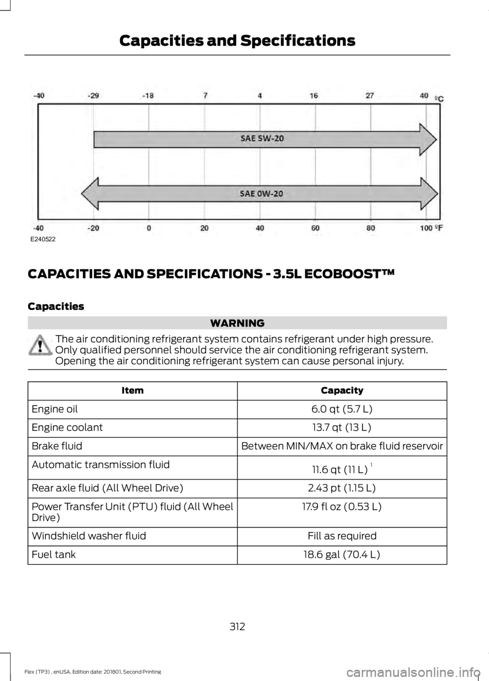 FORD FLEX 2018  Owners Manual CAPACITIES AND SPECIFICATIONS - 3.5L ECOBOOST™
Capacities
WARNING
The air conditioning refrigerant system contains refrigerant under high pressure.
Only qualified personnel should service the air co