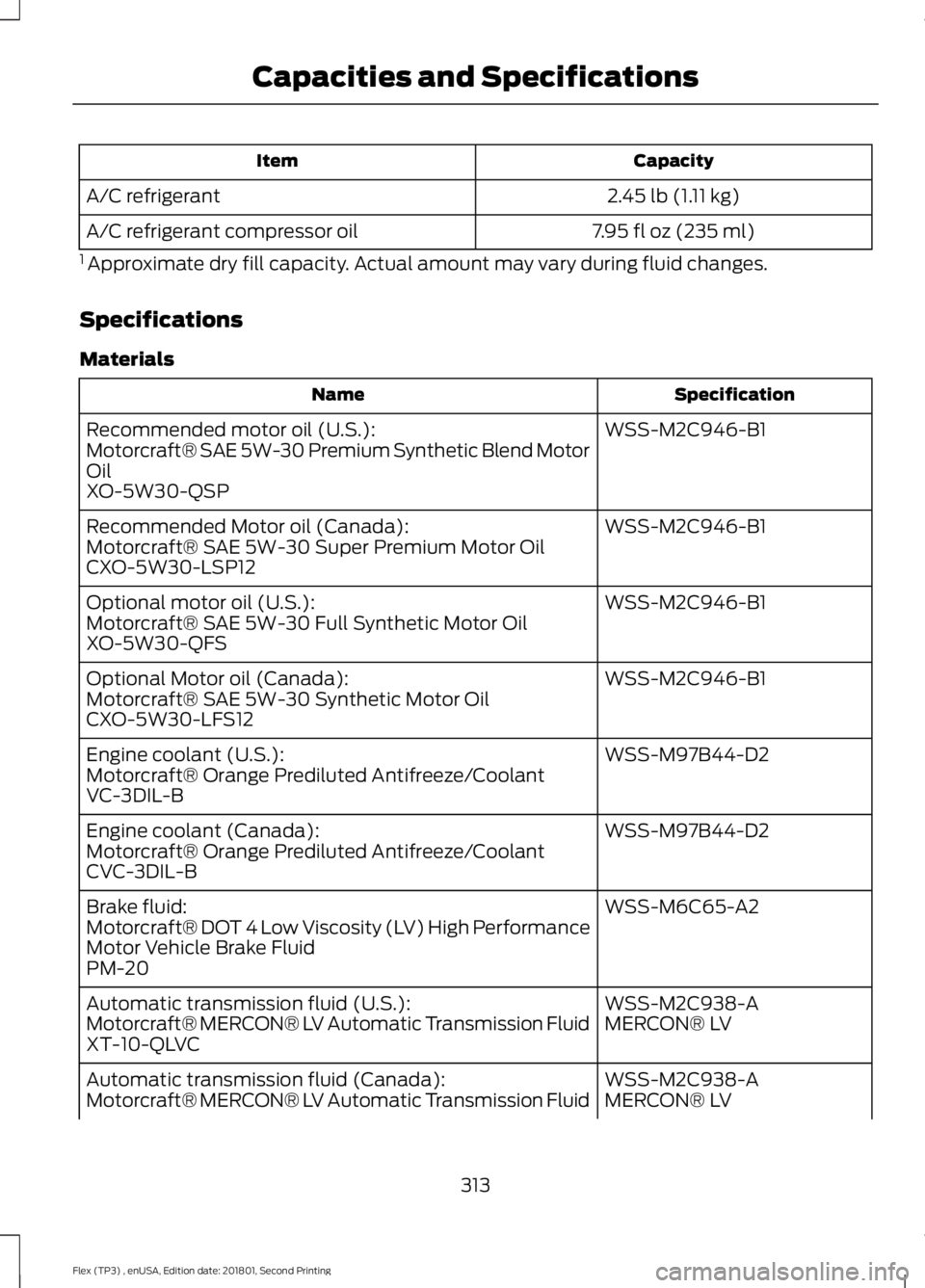 FORD FLEX 2018  Owners Manual Capacity
Item
2.45 lb (1.11 kg)
A/C refrigerant
7.95 fl oz (235 ml)
A/C refrigerant compressor oil
1  Approximate dry fill capacity. Actual amount may vary during fluid changes.
Specifications
Materia