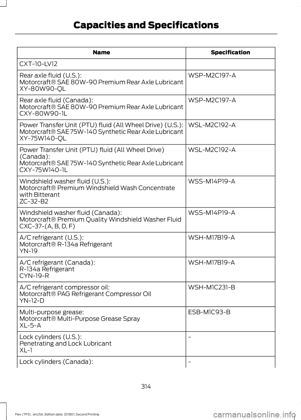 FORD FLEX 2018  Owners Manual Specification
Name
CXT-10-LV12 WSP-M2C197-A
Rear axle fluid (U.S.):
Motorcraft® SAE 80W-90 Premium Rear Axle Lubricant
XY-80W90-QL
WSP-M2C197-A
Rear axle fluid (Canada):
Motorcraft® SAE 80W-90 Premi