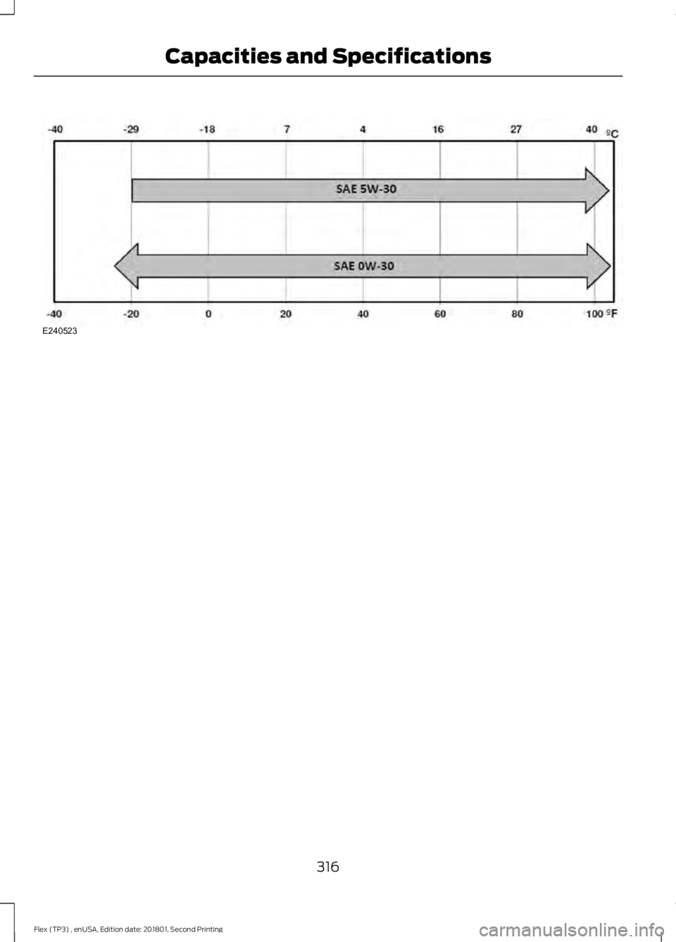 FORD FLEX 2018  Owners Manual 316
Flex (TP3) , enUSA, Edition date: 201801, Second Printing Capacities and SpecificationsE240523  