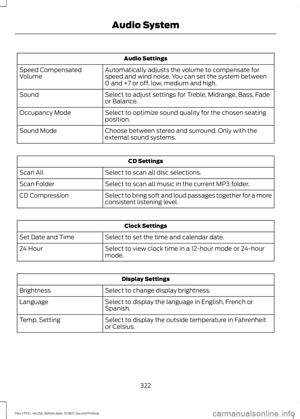 FORD FLEX 2018 Owners Manual Audio Settings
Automatically adjusts the volume to compensate for
speed and wind noise. You can set the system between
0 and +7 or off, low, medium and high.
Speed Compensated
Volume
Select to adjust FORD FLEX 2018 Owners Manual Audio Settings
Automatically adjusts the volume to compensate for
speed and wind noise. You can set the system between
0 and +7 or off, low, medium and high.
Speed Compensated
Volume
Select to adjust