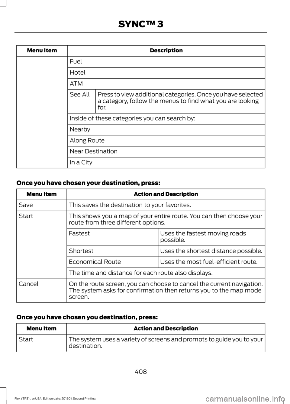 FORD FLEX 2018 User Guide Description
Menu Item
Fuel
Hotel
ATMPress to view additional categories. Once you have selected
a category, follow the menus to find what you are looking
for.
See All
Inside of these categories you ca FORD FLEX 2018 User Guide Description
Menu Item
Fuel
Hotel
ATMPress to view additional categories. Once you have selected
a category, follow the menus to find what you are looking
for.
See All
Inside of these categories you ca