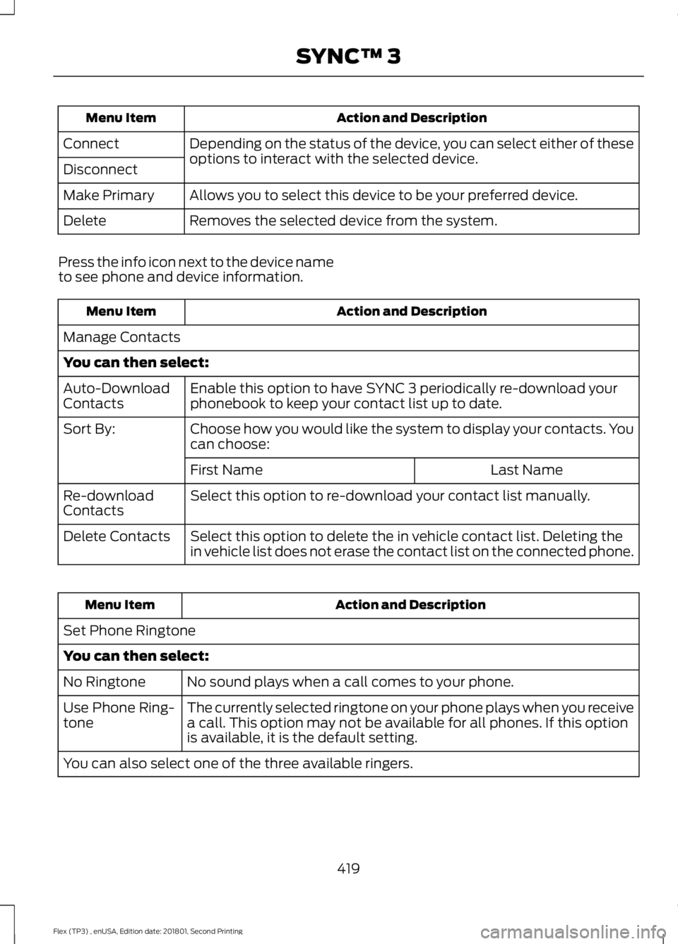 FORD FLEX 2018 Owners Manual Action and Description
Menu Item
Depending on the status of the device, you can select either of these
options to interact with the selected device.
Connect
Disconnect
Allows you to select this device FORD FLEX 2018 Owners Manual Action and Description
Menu Item
Depending on the status of the device, you can select either of these
options to interact with the selected device.
Connect
Disconnect
Allows you to select this device