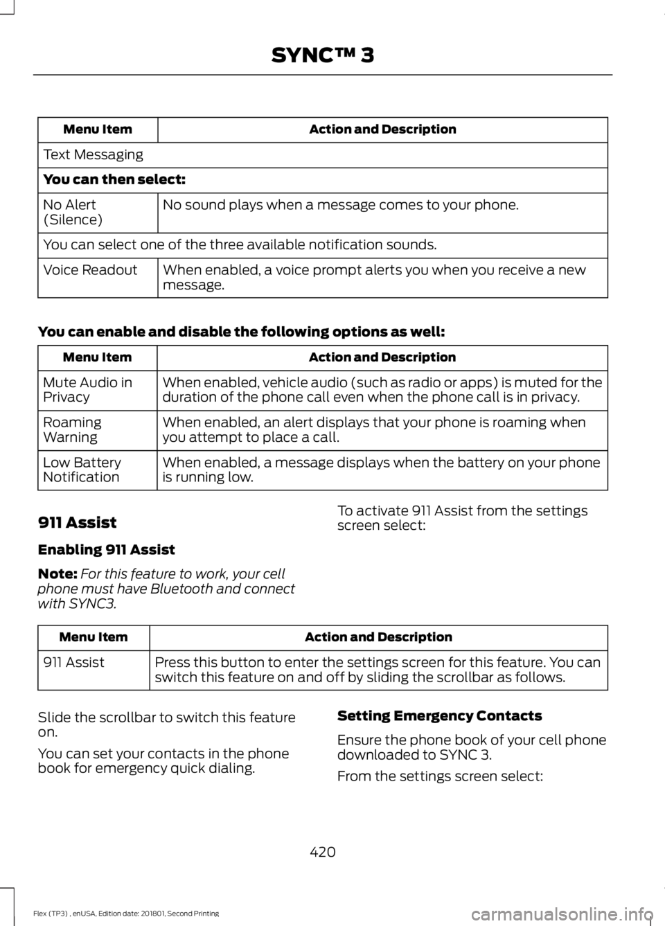 FORD FLEX 2018 Service Manual Action and Description
Menu Item
Text Messaging
You can then select: No sound plays when a message comes to your phone.
No Alert
(Silence)
You can select one of the three available notification sounds FORD FLEX 2018 Service Manual Action and Description
Menu Item
Text Messaging
You can then select: No sound plays when a message comes to your phone.
No Alert
(Silence)
You can select one of the three available notification sounds